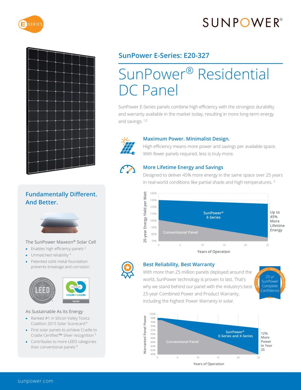 327W SunPower E-Series SPR-E20-327 PRE-OWNED Solar panel [G3 or G5 Invisimount]