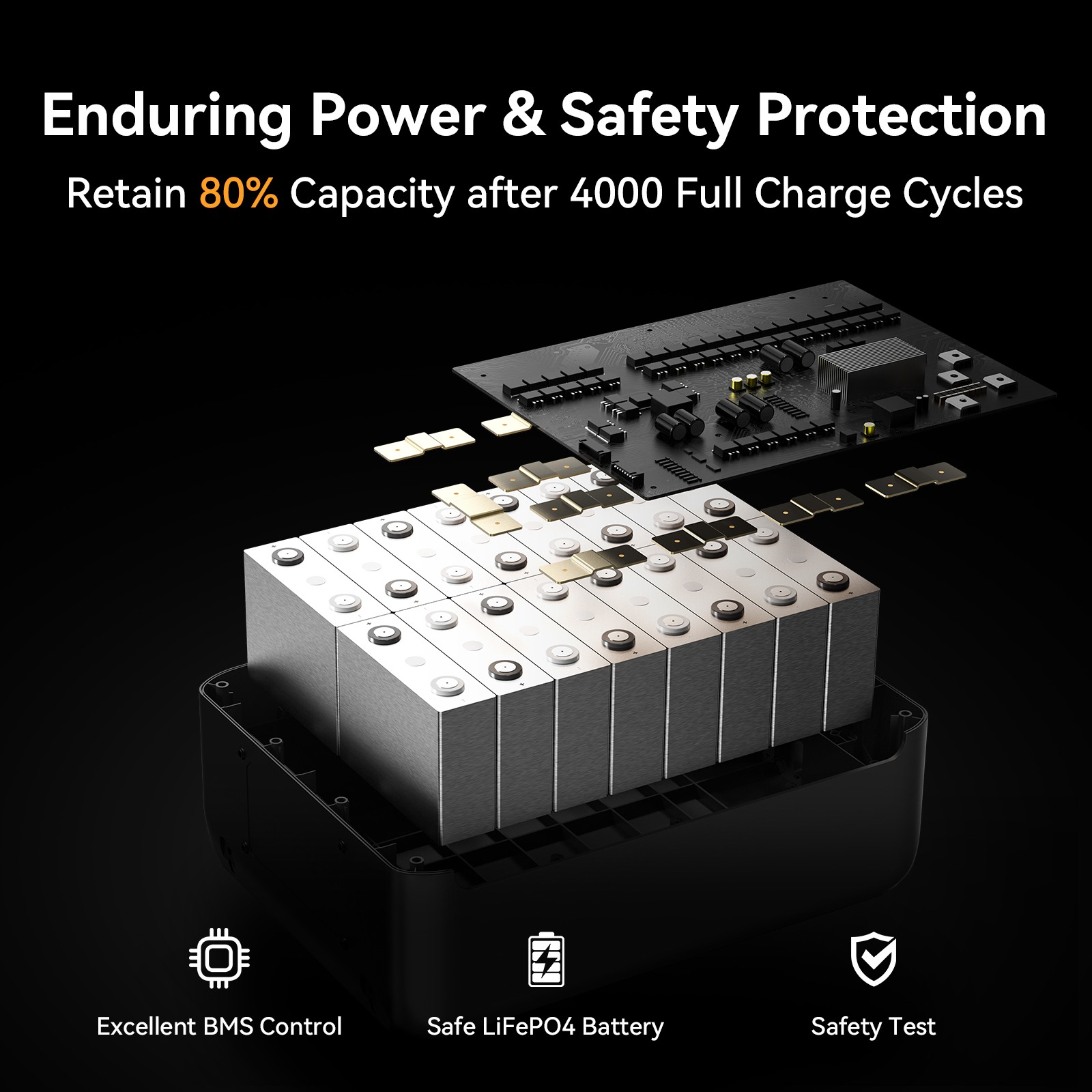 Dual Voltage 120V/240V PECRON F5000LFP Portable Power Station & FP5000 Battery