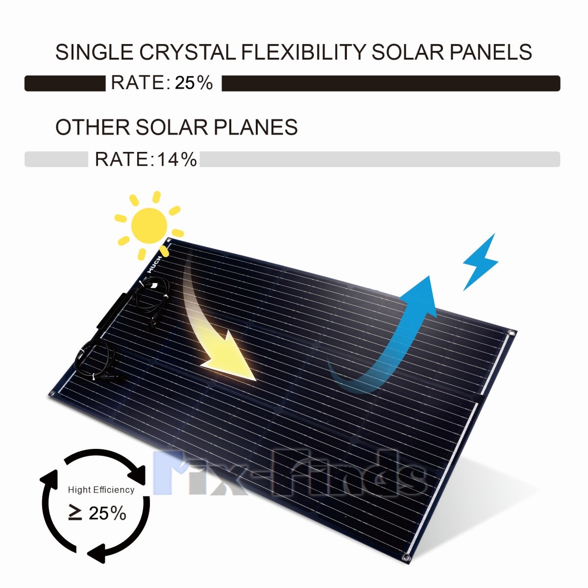 100W 18V Flexible Mono Solar Panel to 12V Battery Off Grid RV Marine Camping US