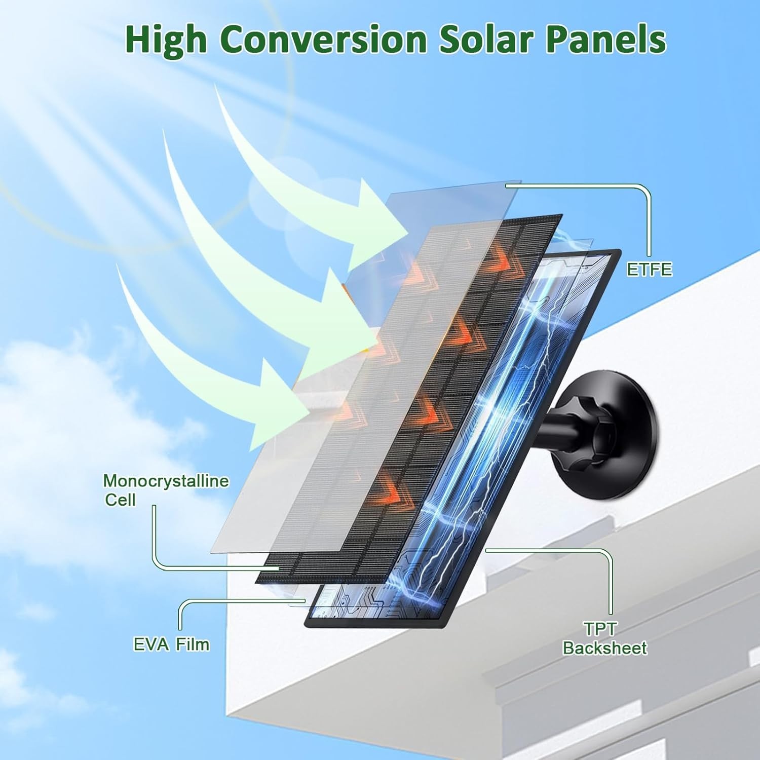 Solar Panel for Security Camera, 4W Solar Charger with Micro USB/USB-C Plug w…