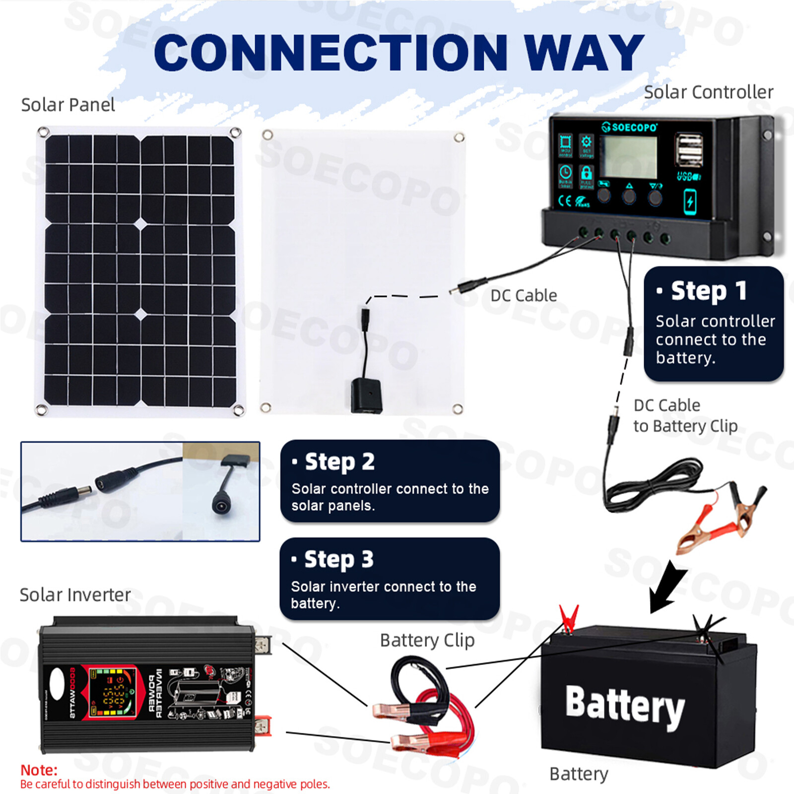 6000W Solar Generator 500W Panel 12V DC to 220V110V Inverter 100A ControllerNZ
