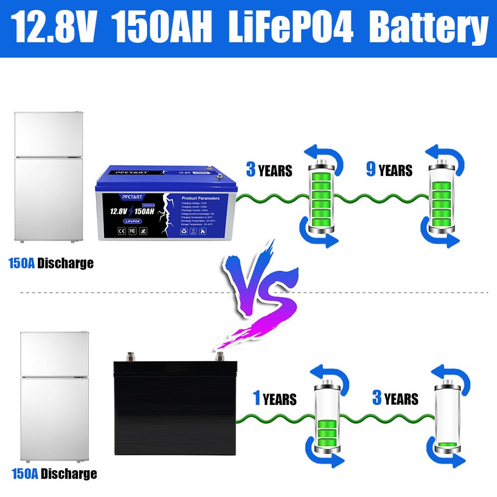 LiFePO4 Deep Cycle Lithium Battery 12V/24V/48V 150Ah 300Ah 450Ah 600Ah For RV