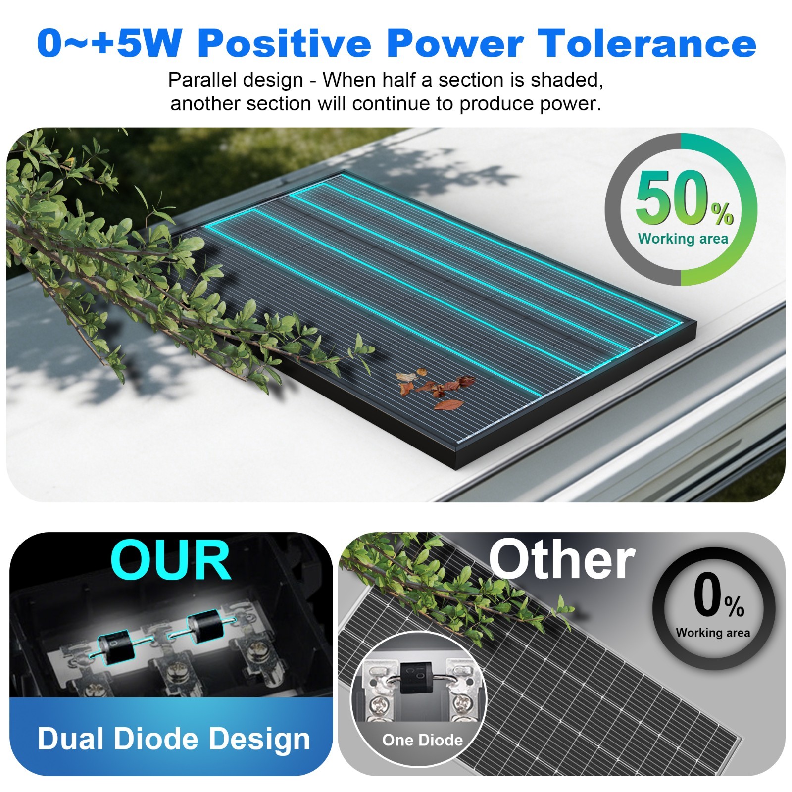 ACOPOWER 150W 12V Bifacial Solar Panel 16BB N-Type 25.4% High Efficiency