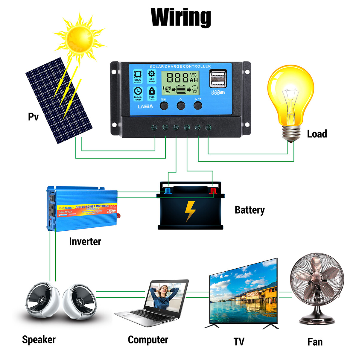 200W 400W Foldable Solar Panel Solar Charge Anywhere & 5000W Inverter RV Camping