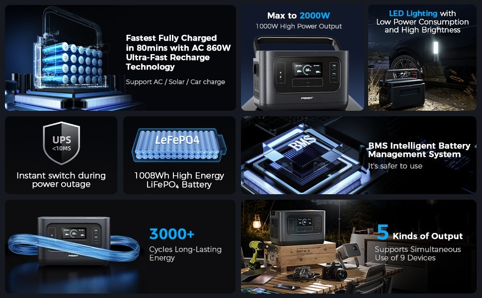 PISEN 1000W Portable Power Station 1008Wh LiFePO4 Battery Backup