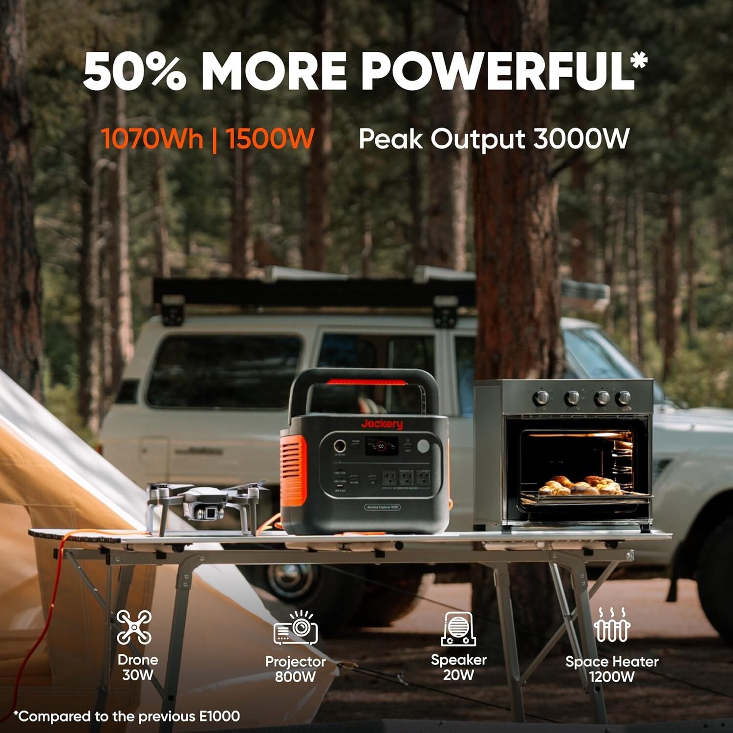 Jackery Explorer 1000 Watt v2 Portable Power Station 1070Wh Battery