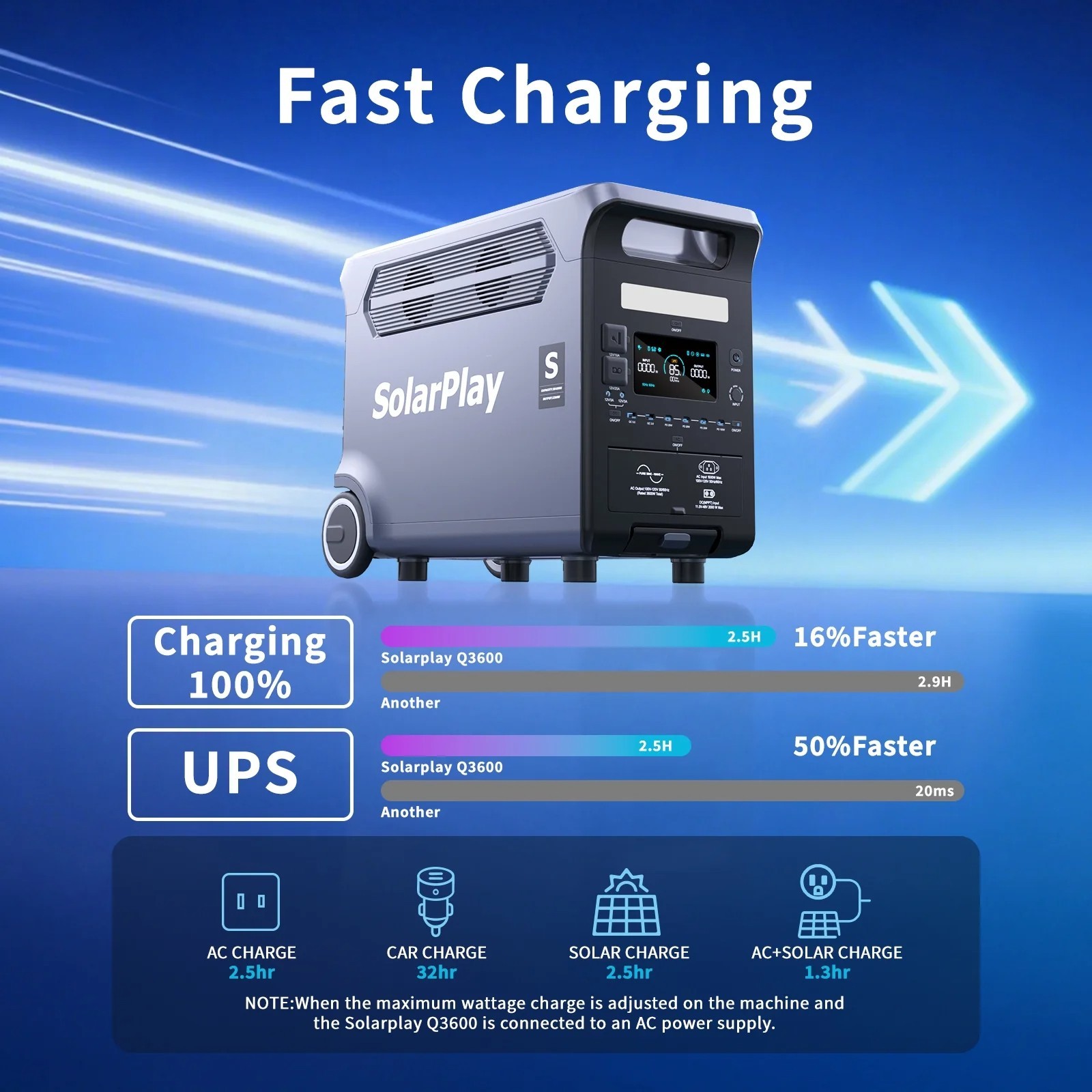 SolarPlay 3600W&3840Wh LiFePO4 Portable Power Station With 400W Solar Panel