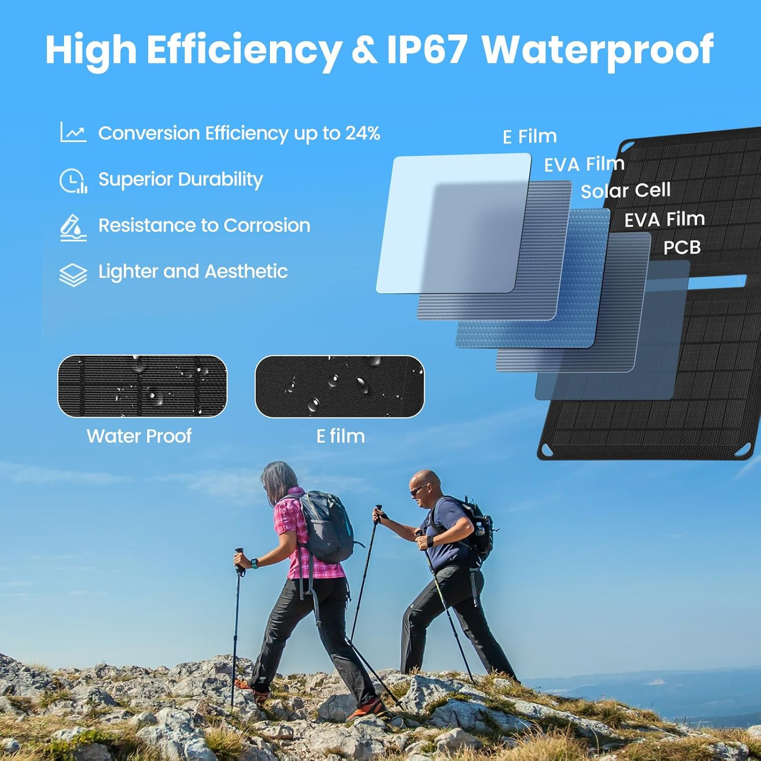 10W Solar Panels Portable (5V 2A Max),Foldable Solar Charger with USB-A Port for