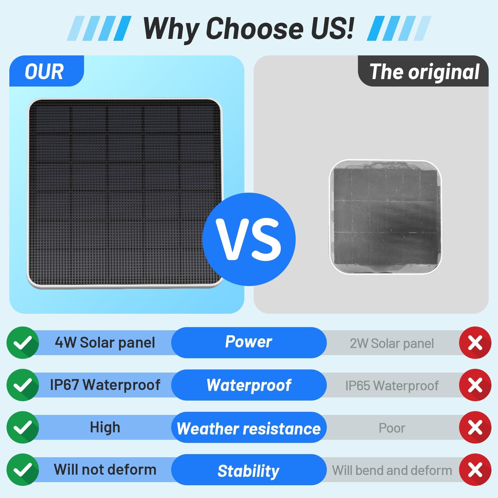 4W Solar Panel Compatible with eufy Security SoloCam S340 Replace The Original