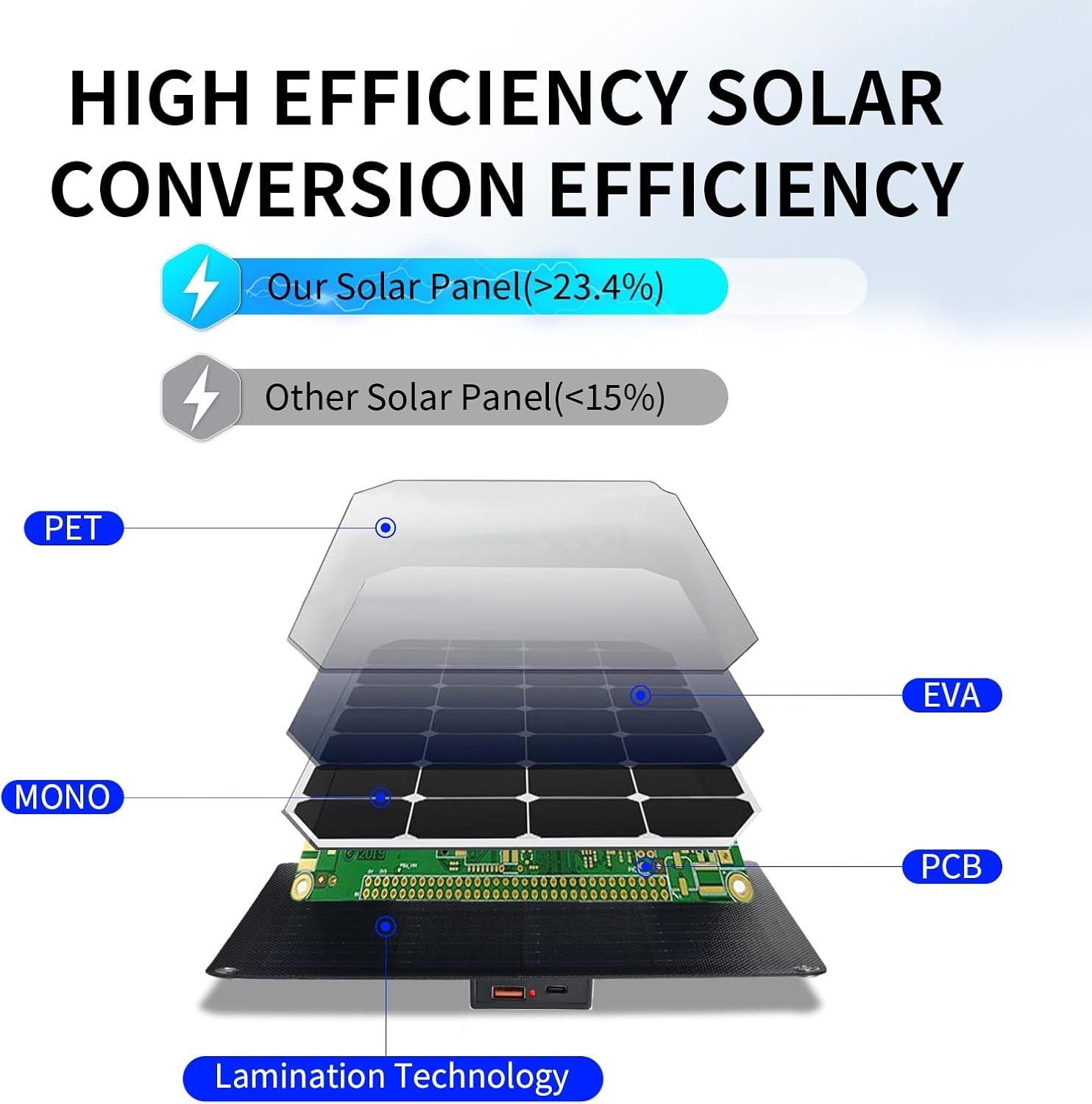 30W Portable Solar Panel,Foldable Solar Panels Charger for Camping Hiking Out…