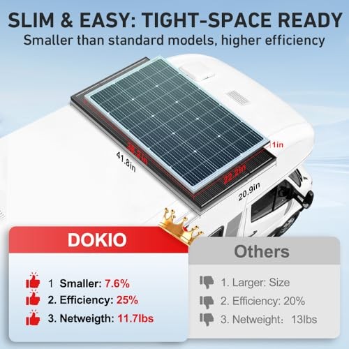 18V Monocrystalline Solar Panel for 12V Battery Charging—Glass Module 100W—100W