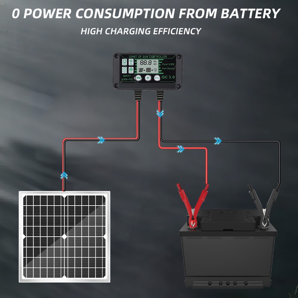 12V 30W Solar Power Car Battery Trickle Charger Maintainer with MPPT Controller