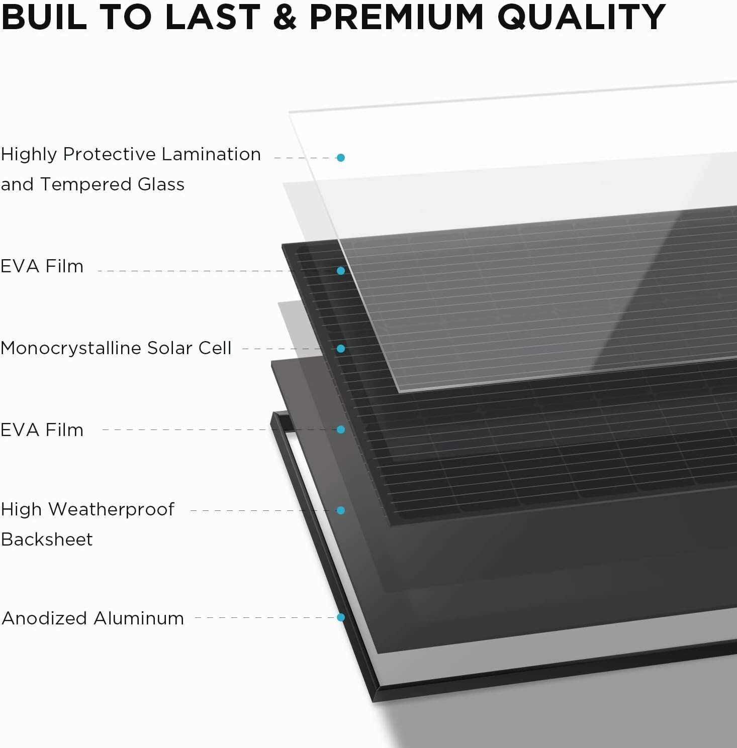 EcoFlow 2PCS Rigid 100W Solar Panels High Efficiency Monocrystalline PV Module