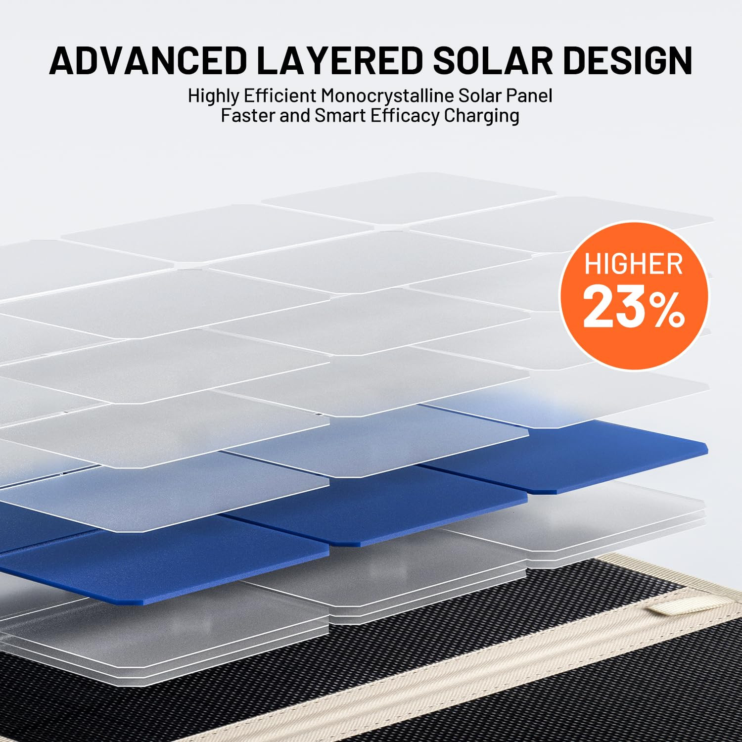 24W Portable Solar Panel Charger, Foldout Mini Solar Panel for Camping, Hiking &