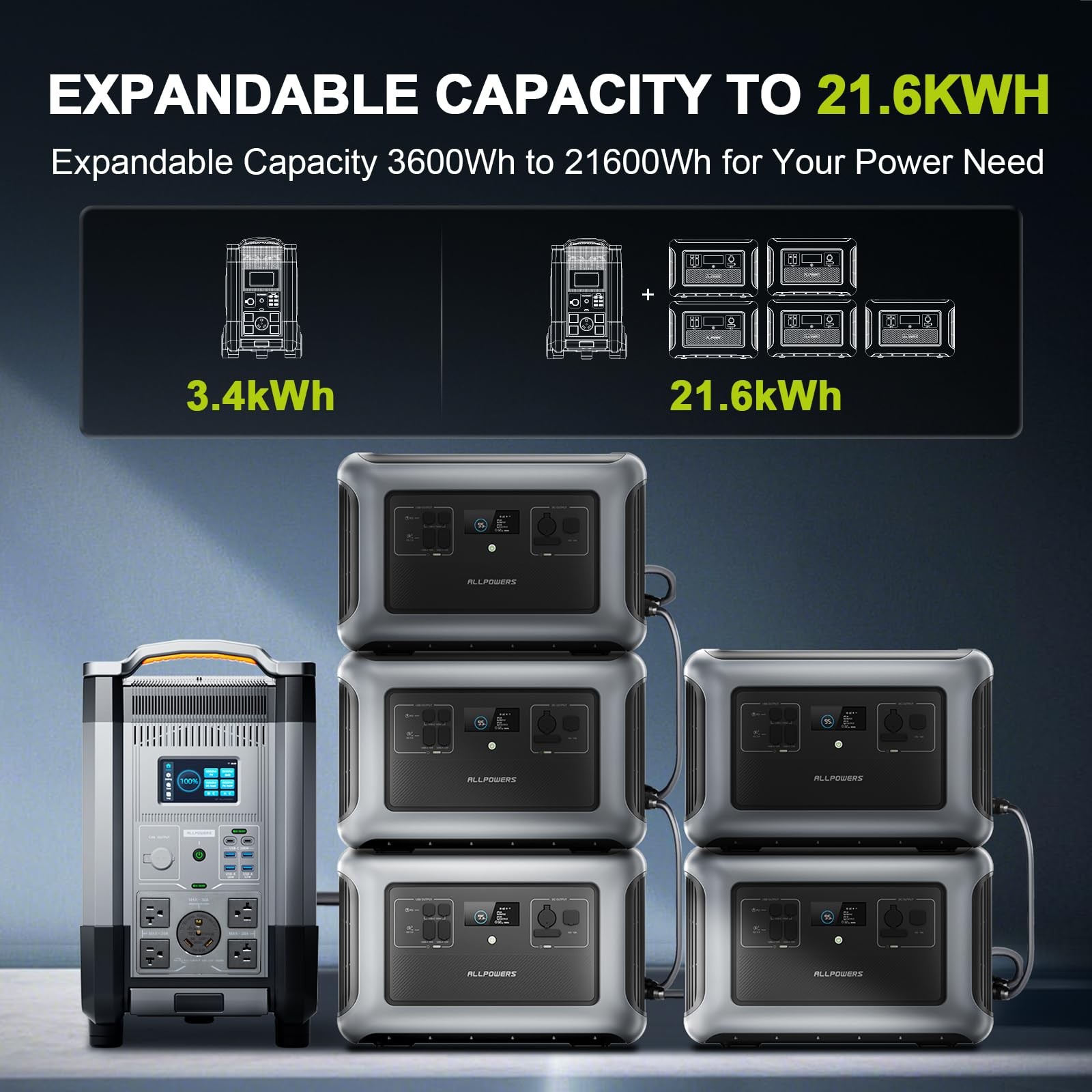 ALLPOWERS 3456Wh 4000W Portable Home Battery Power Station & 100W Solar Panel