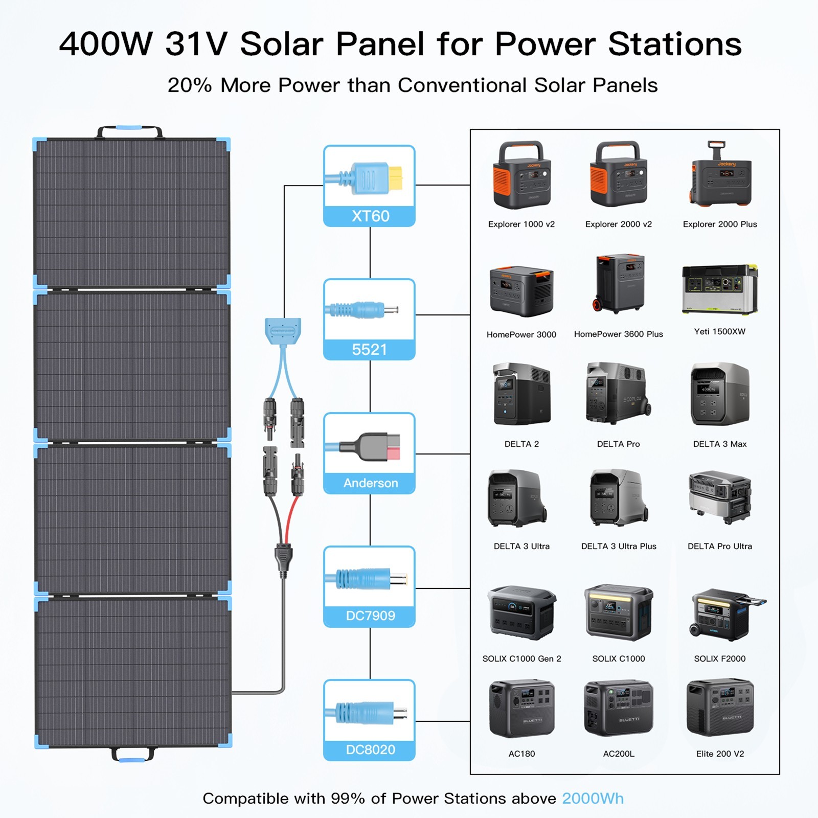 E-POWO 110W 220W 400W Bifacial Solar Panel Portable for Ecoflow Delta 3 Plus