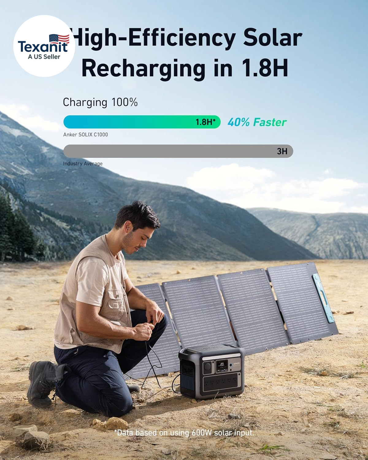 SOLIX C1000 Portable Power Station, 1800W (Peak 2400W) Solar Generator, Full Cha