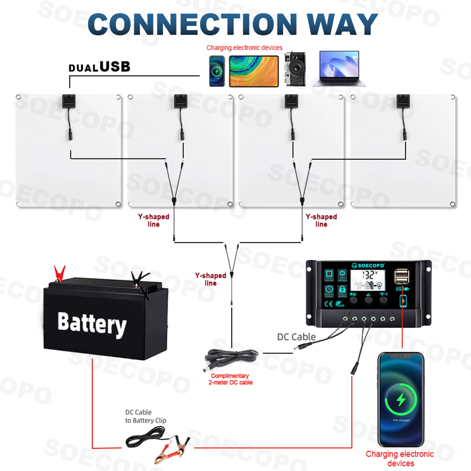 1200W Solar Panel Combo – 4 x 300W + 100A Controller + Y-Cable + Suction CupslG