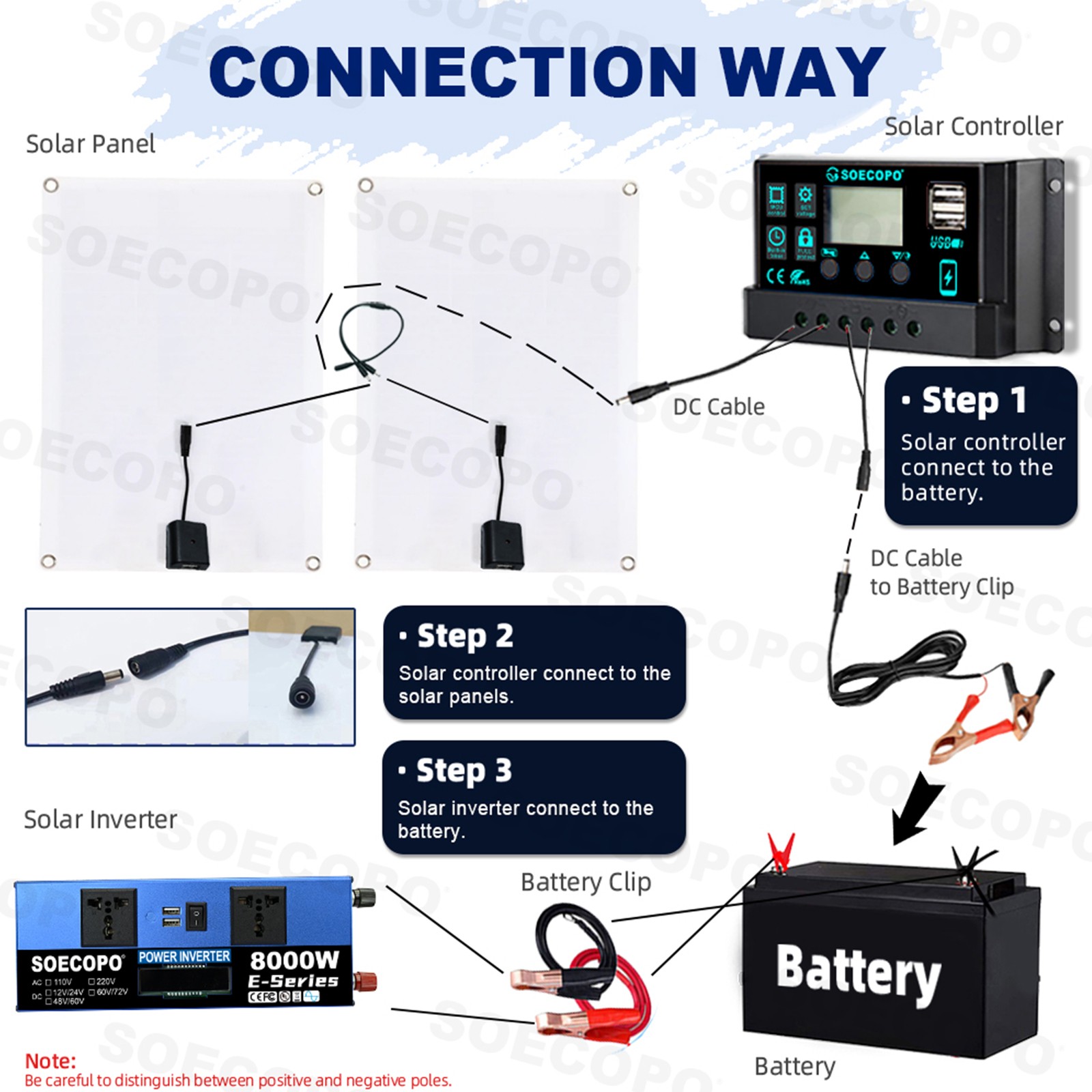 8000W Off-Grid Solar (12V/24V to 110V/220V) 2pcs Solar Panels,Charge Controller