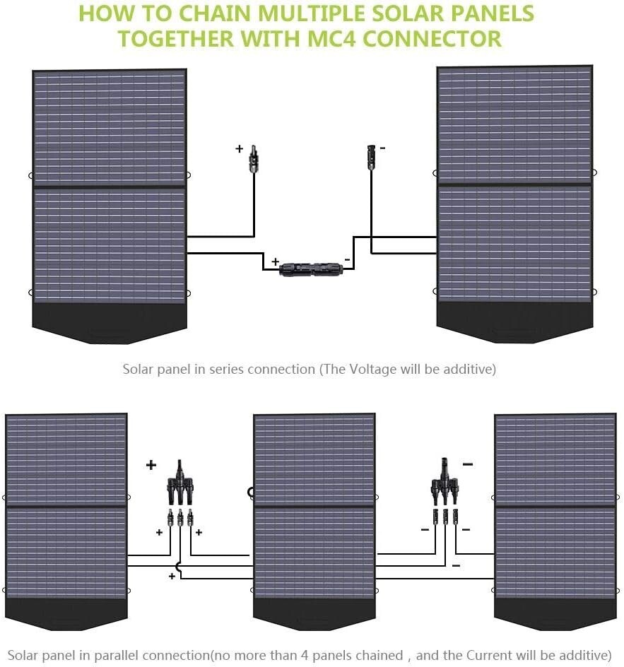 ALLPOWERS SP027 Foldable Solar Panel 100W, IP66 Portable Solar panel kit