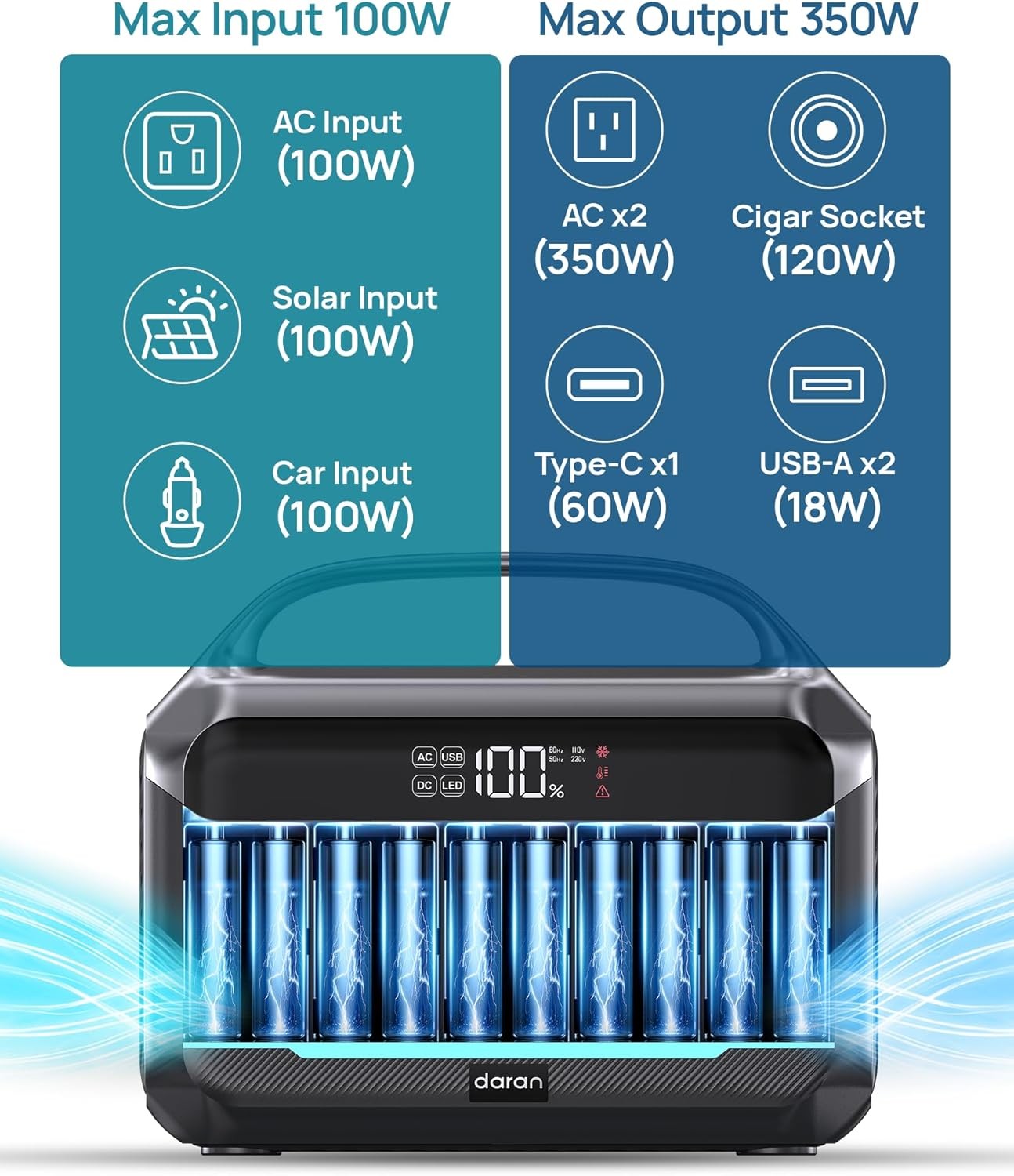 LiFeP04 Portable Power Station 600W Surge 288Wh