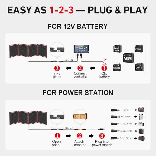 150W Portable Foldable Solar Panel Kit, Compact 21x20in Design 7.3lb with 160w