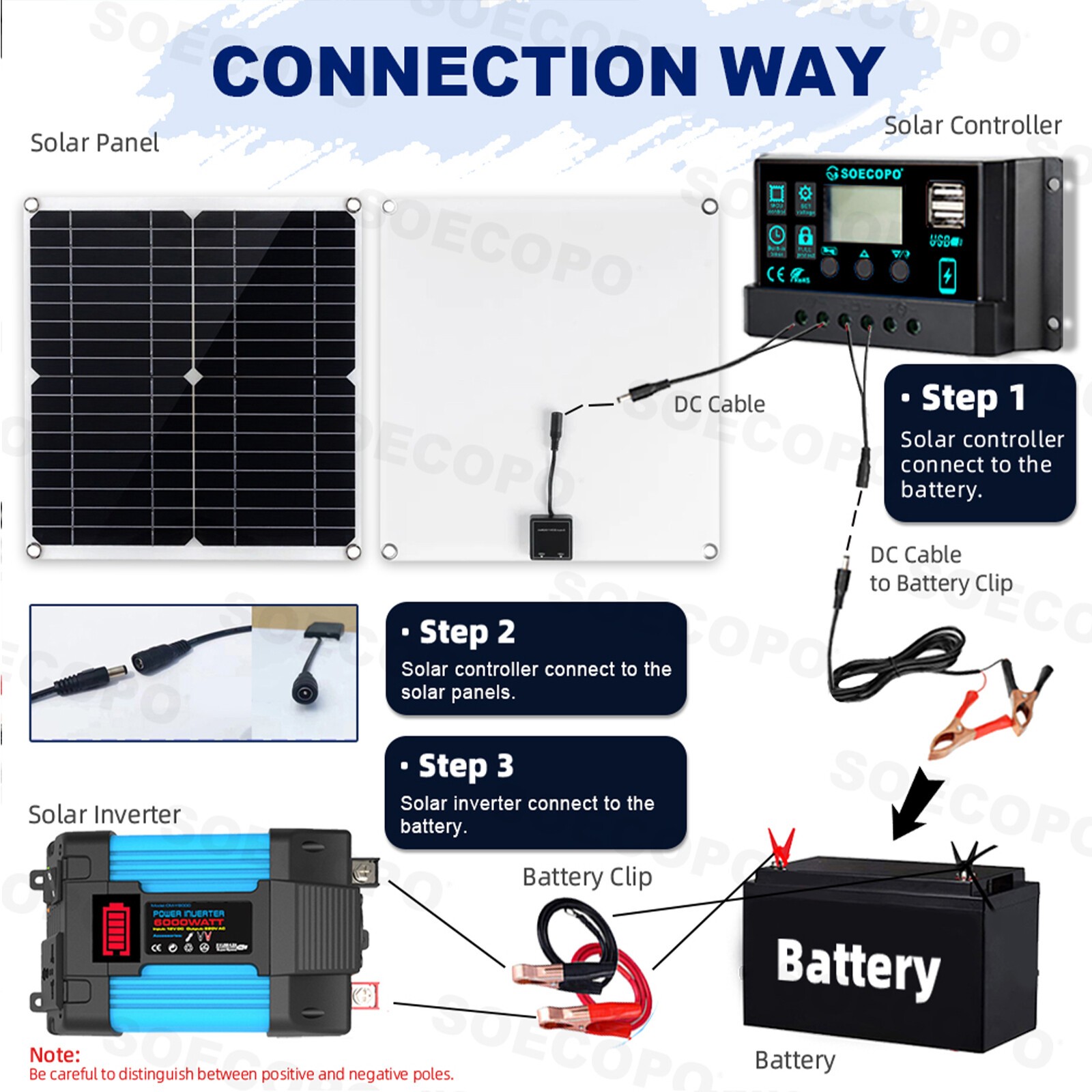 6000W Solar Power System 100A MPPT Controller 300W Panel 12V to 110V/220VcAiyaQ