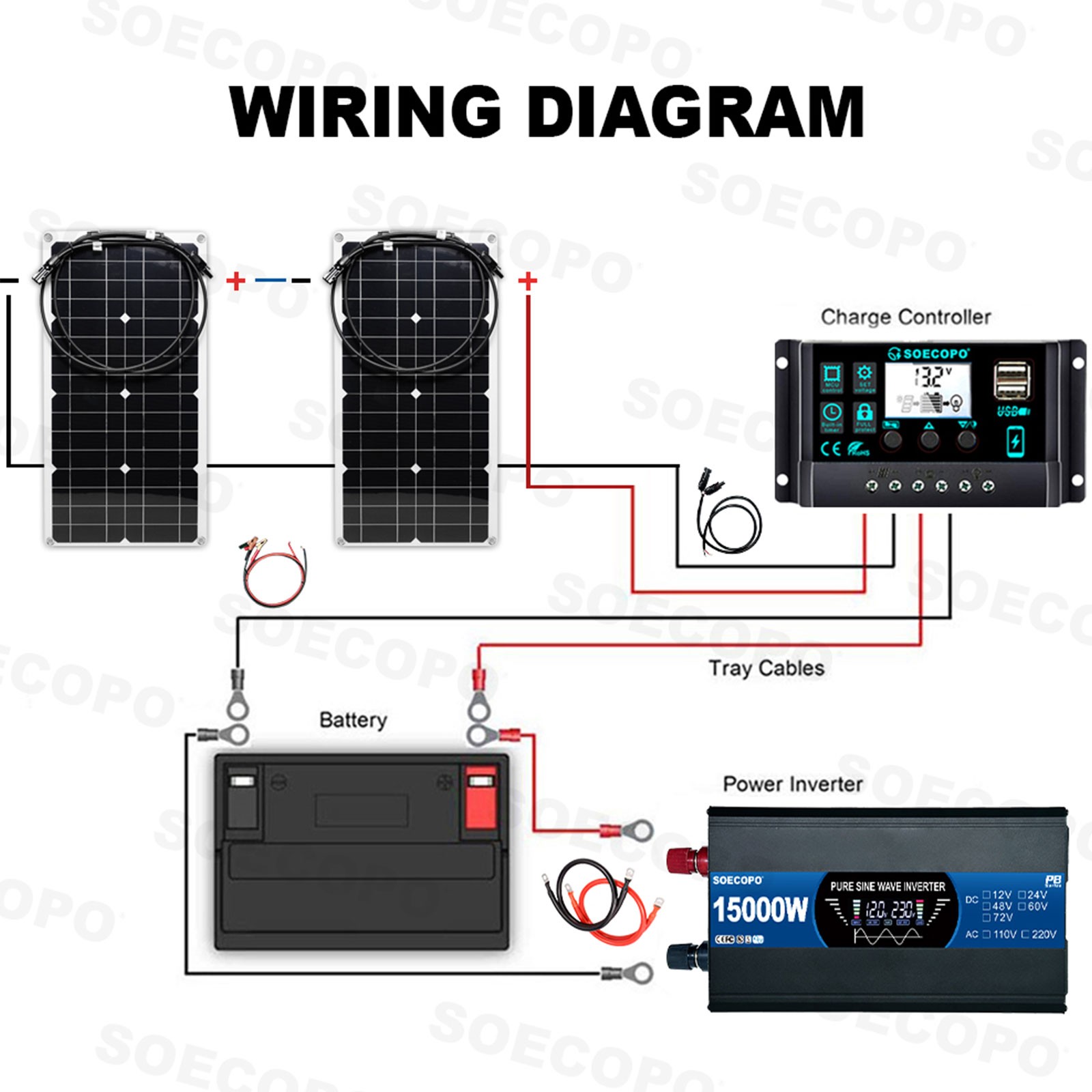 15000W Solar System Kit 100A Controller DC12V AC 110V 220V 2pcs Flexible PanelC1