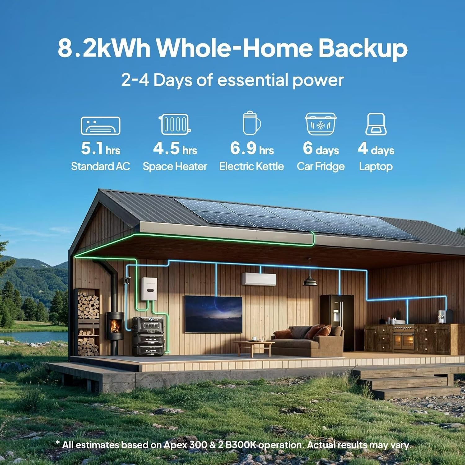BLUETTI Apex 300+B300K 5529.6Wh Portable Power Station Generator for Home Backup