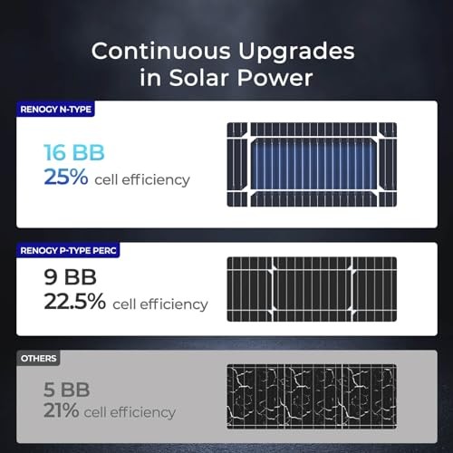 100W Solar Panel N-Type, 12V 100 Watt Solar Panel 100 W N-Type Solar Panel