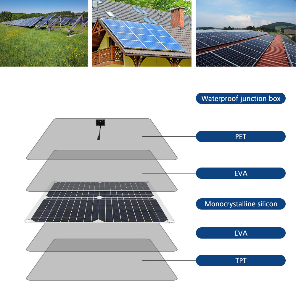600W Solar Panel Kit 100A 12V Battery Charger w/ Controller Caravan Boat RV Car