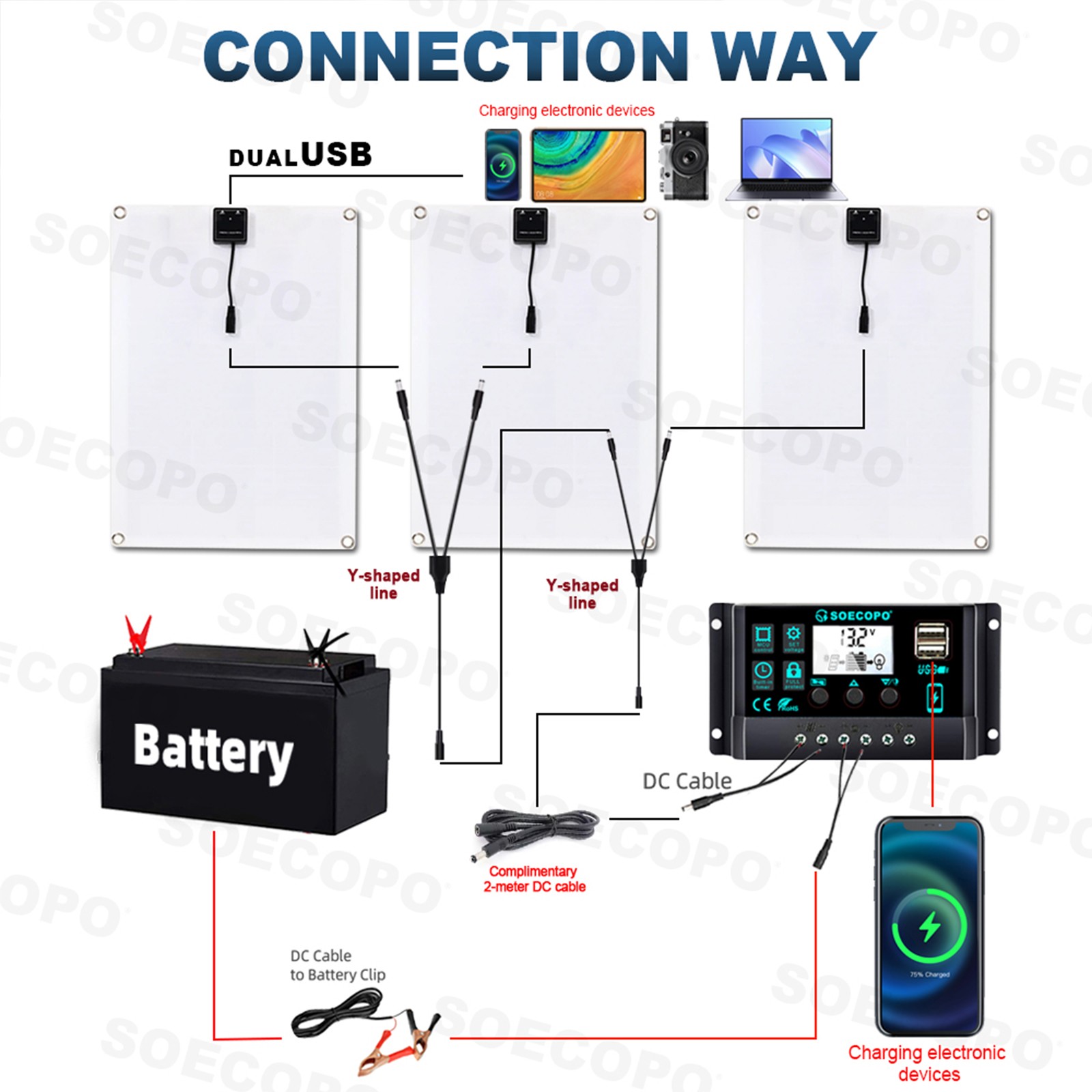 1500W Solar Panel Kit – 3 x 500W + 100A Controller + Extension Cord + Alligator