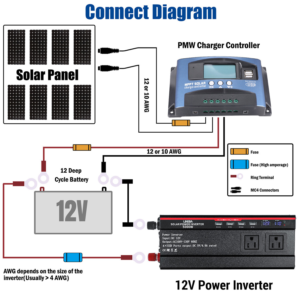 Full 200W Eco Solar Panel+5000W Power Generator Set 110V Home RV Off-Grid Set