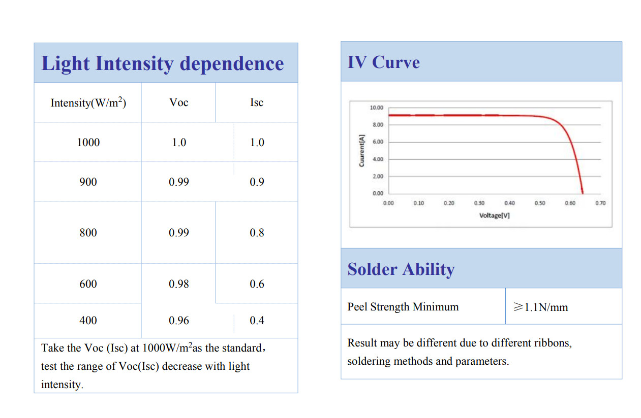 25 PCS Solar Cell TSEC C60 E60 J3 Mono Cells For DIY Solar Panel