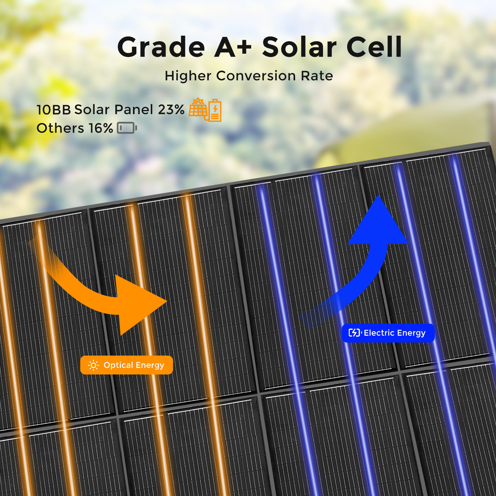 150W Solar Panel Monocrystalline 12V Battery Charging for Home RV Boat Not Glass