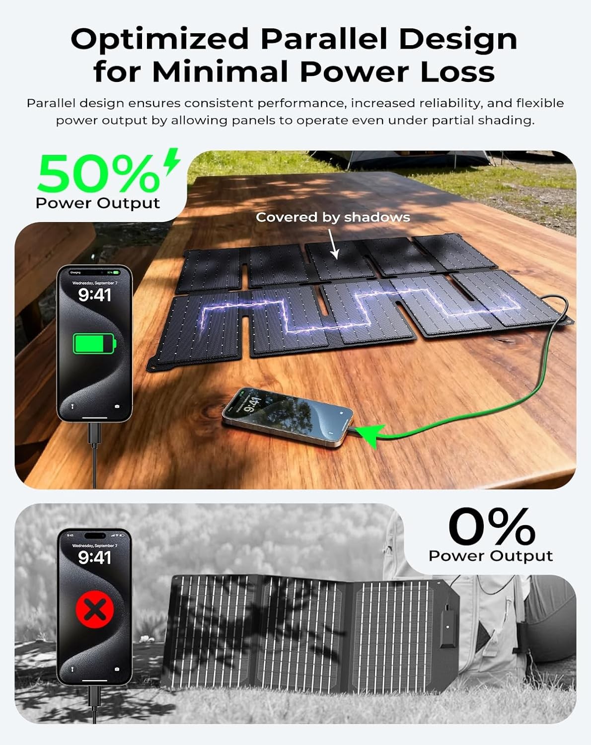 Portable 35W Solar Panel Charger with Fast Charging USB-A and PD 25W USB-C for C