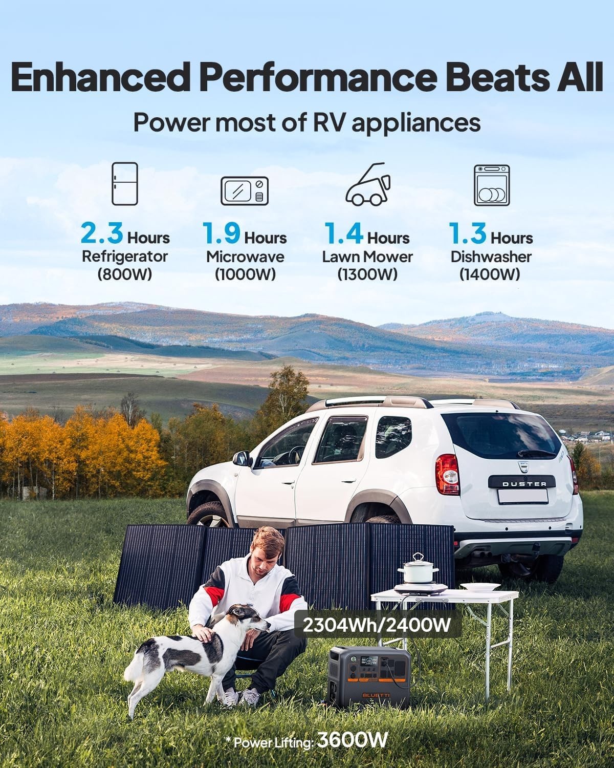 BLUETTI AC200PL Portable Power Station, 2304Wh Solar Generator