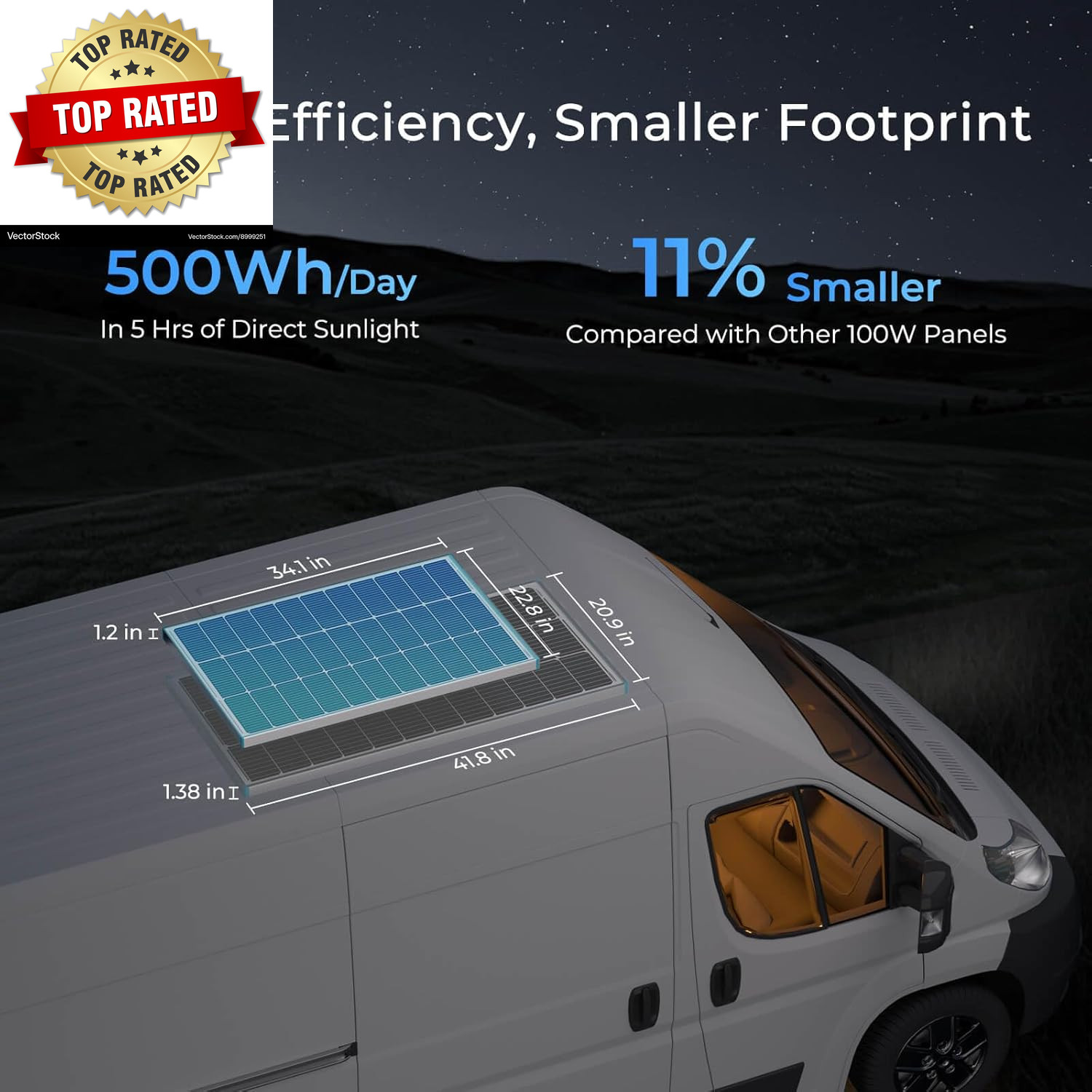 2PCS Solar Panels 100 Watt 12 Volt, High-Efficiency Monocrystalline PV Module