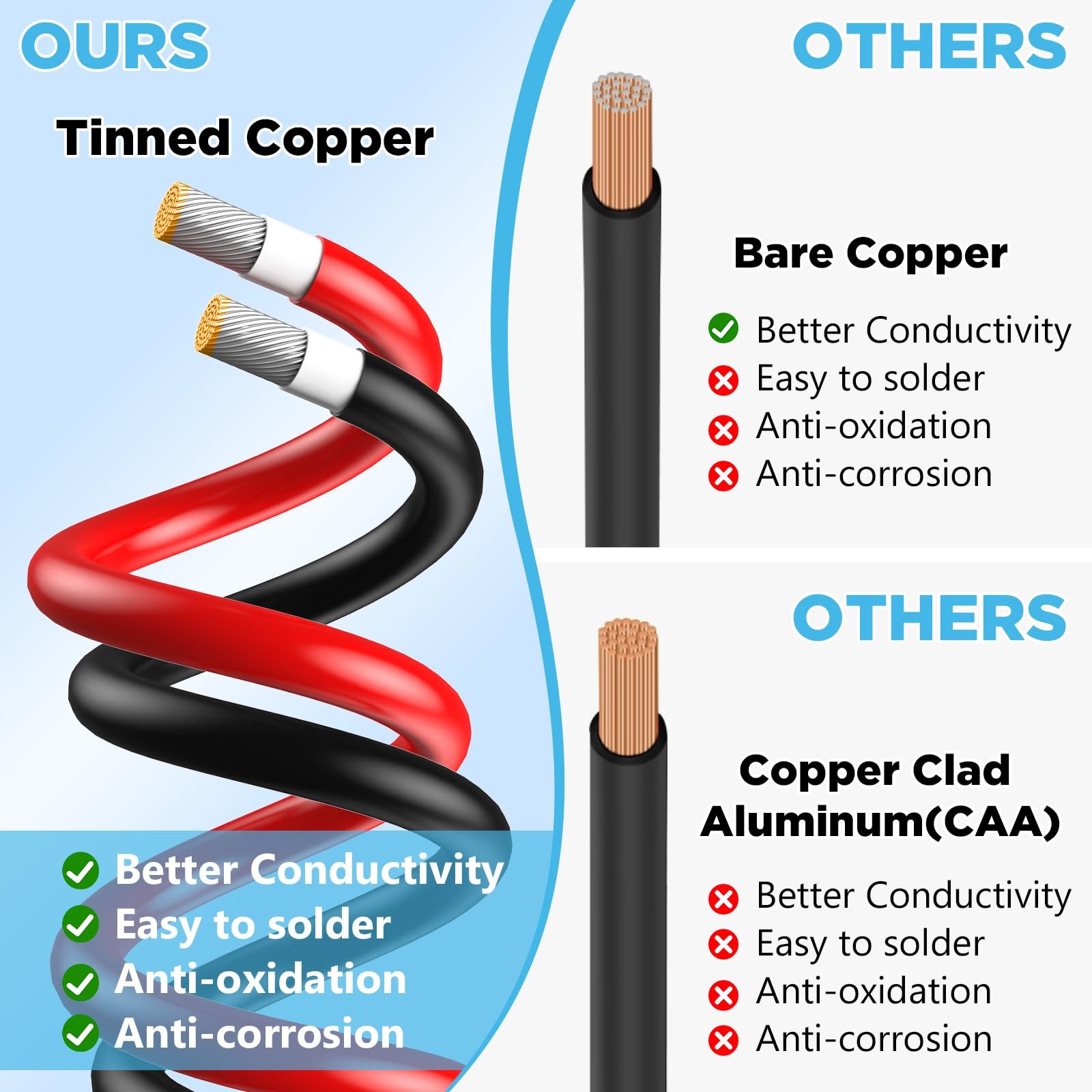 10AWG Solar Wire, Solar Cable 50Ft, Solar Extension Cable, Solar Panel Wire, …