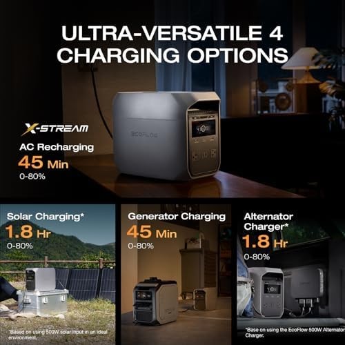 EF ECOFLOW Portable Power Station DELTA 3 Classic, 1024Wh LiFePO4 Battery, 1800W