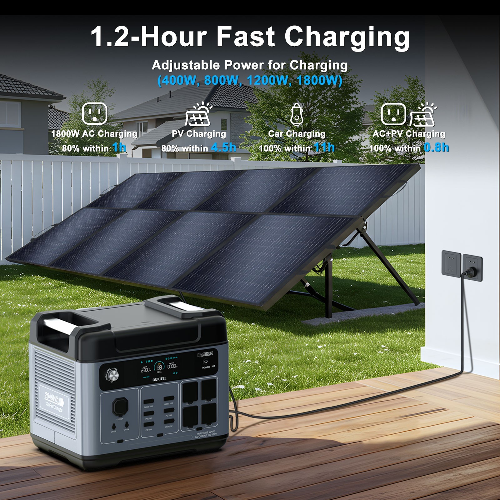 OUKITEL Generator Power Station 3200W 100-500W Solar Panel LiFePO4Battery 2048Wh
