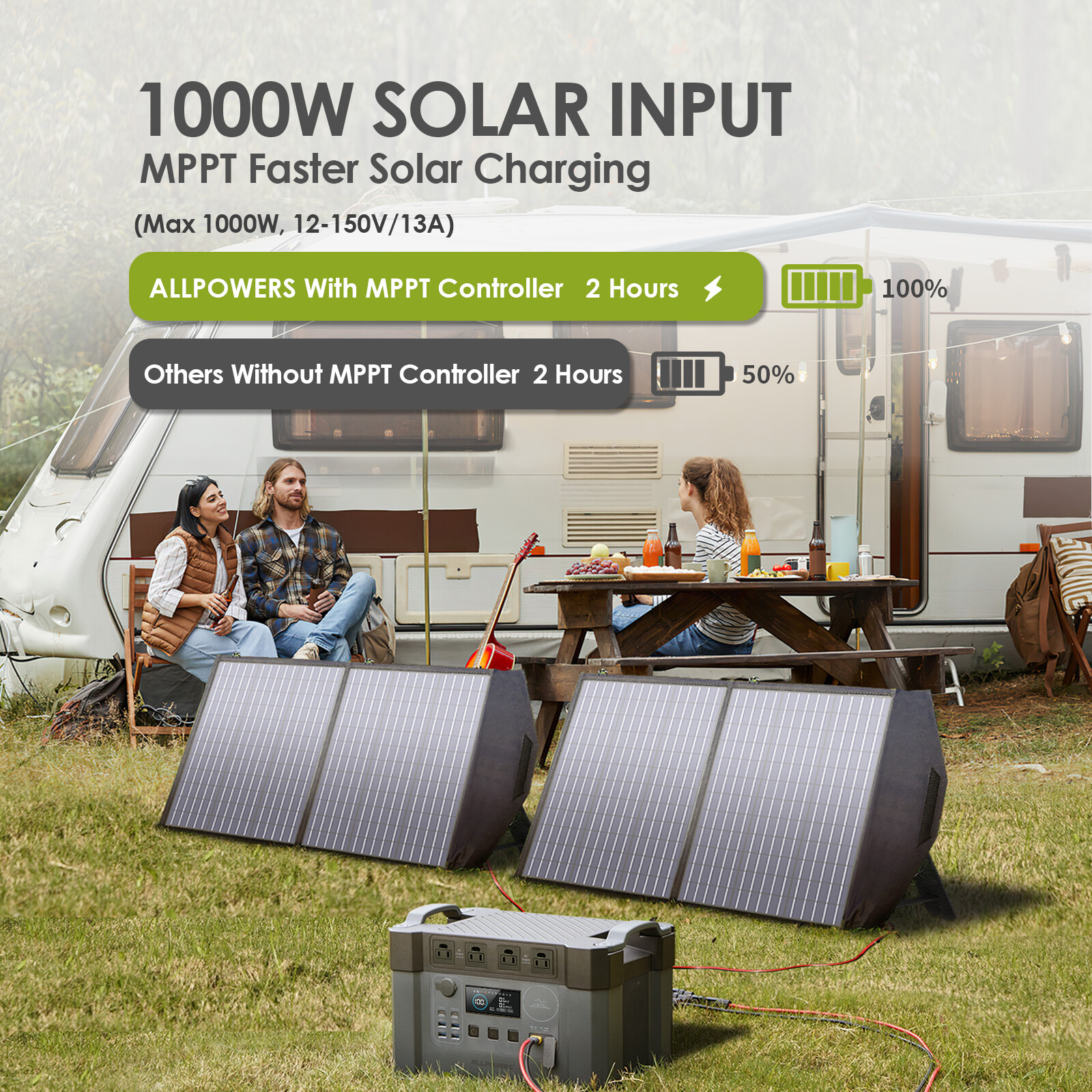 ALLPOWERS 2400W Portable Power Station Solar Generator AC DC For Outdoor Camping