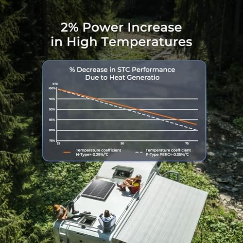 100W Solar Panel N-Type, 12V 100 Watt Solar Panel 100 W N-Type Solar Panel