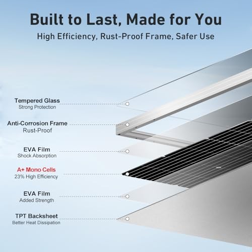 18V Monocrystalline Solar Panel for 12V Battery Charging—Glass Module 100W—100W