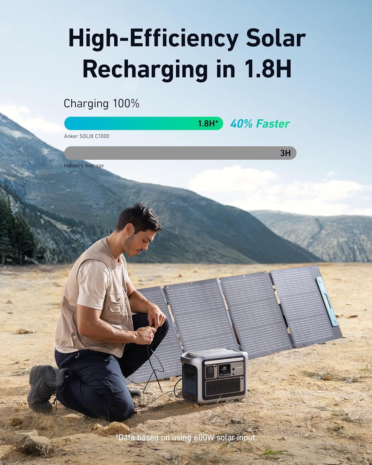 Anker SOLIX C1000 Portable Power Station 1800W Solar Generator Battery|Refurbish