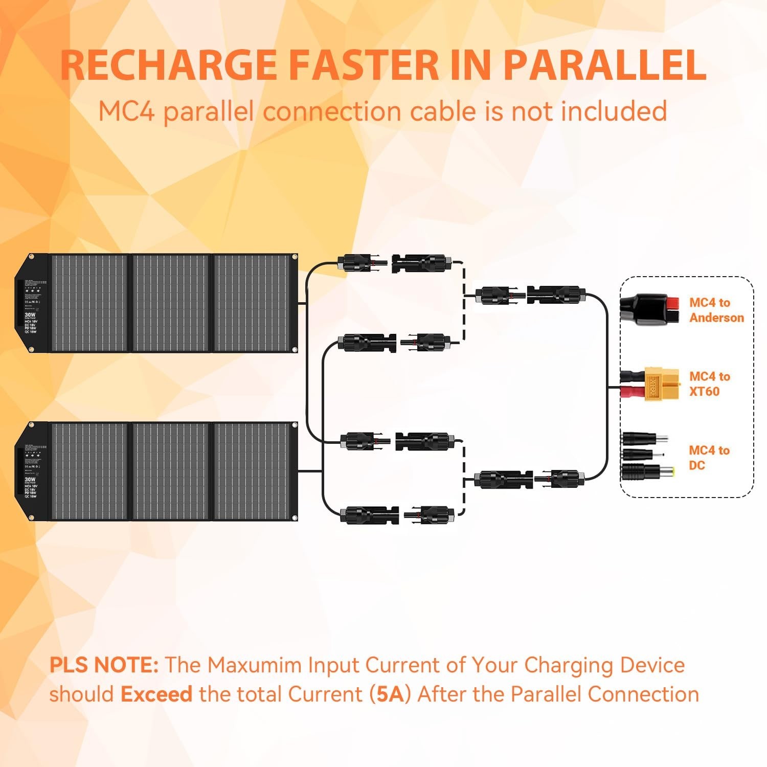 30W Portable Solar Panel Charger, Foldable USB-C & USB-A, Fast Charging for Camp