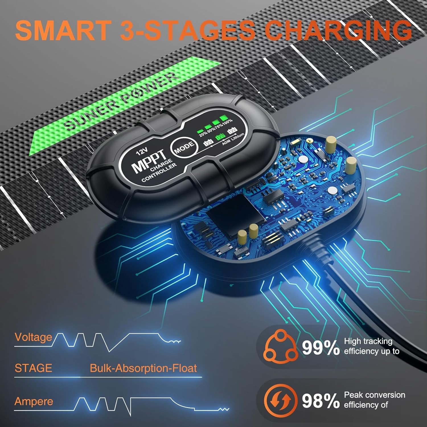 SUNER POWER 50W Solar Charger MPPT 12V Waterproof