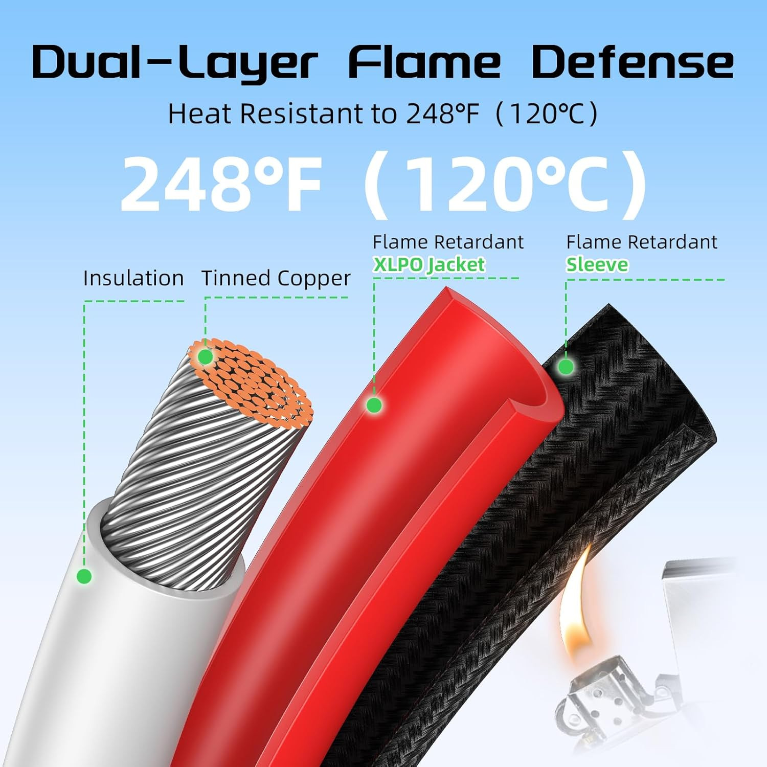10AWG 30FT Solar Panel Extension Cable, Flame Retardant Protective Sleeving, Twi
