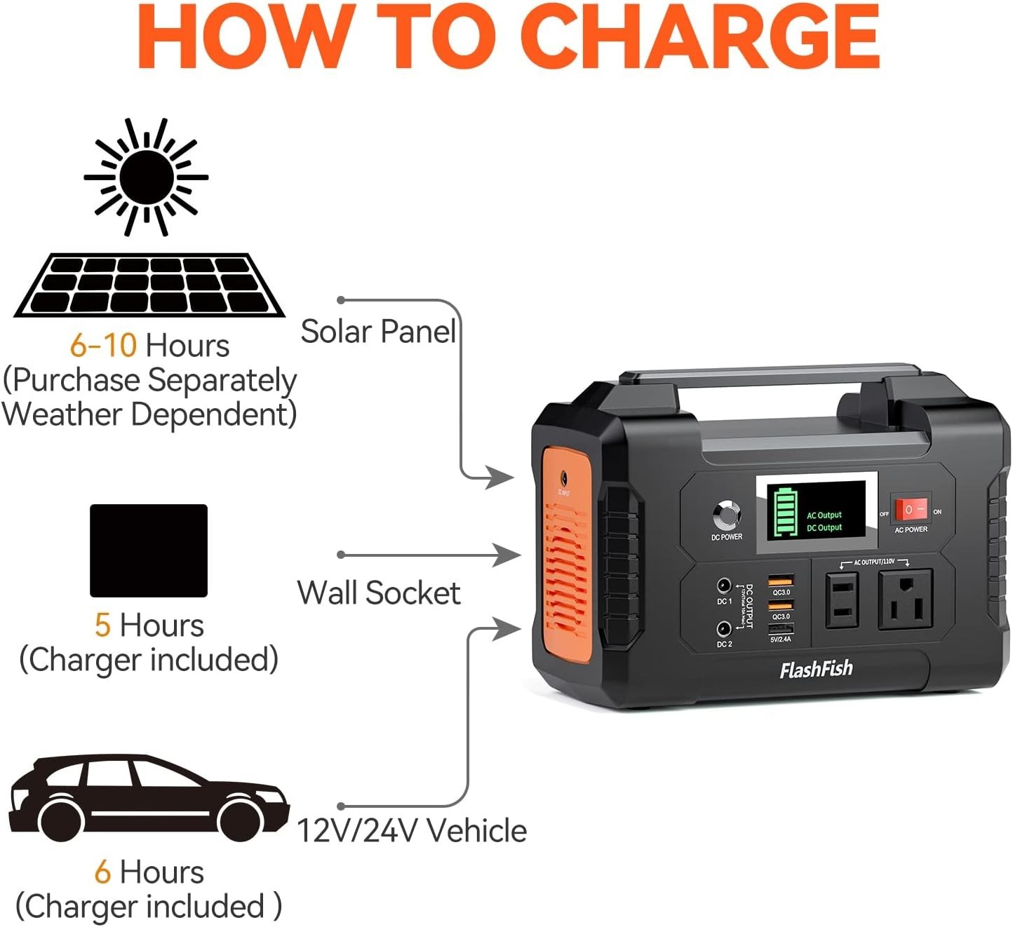 Central Electrica Portatil – Generador De Bateria Con Generador Solar -40800 mAh
