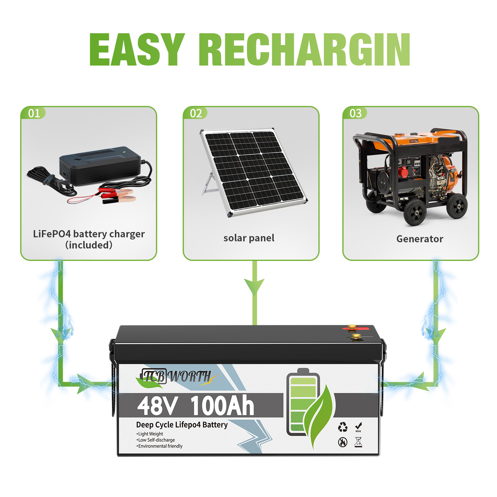 48V 100Ah Lifepo4 Lithium Battery 200A BMS Boat Golf Cart Solar VAN RV EV Camper